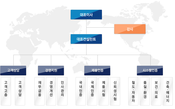 iec korea 조직