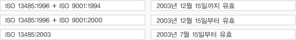 ISO 13485 적용형태