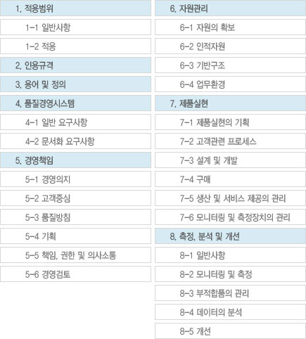 ISO 13485 인증의 문서화 요구사항