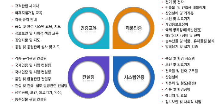 iec korea 조직